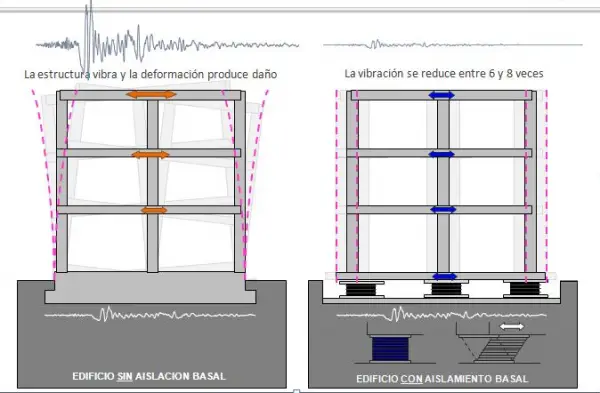 aislamiento-sismico
